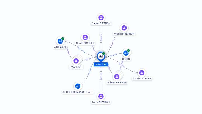 Cartographie gratuite d'IMMOTEC