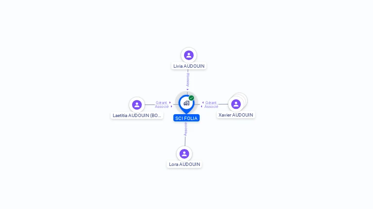 Cartographie gratuite de SCI FOLIA