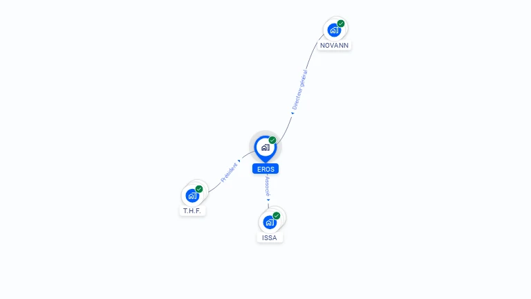 Cartographie gratuite d'EROS