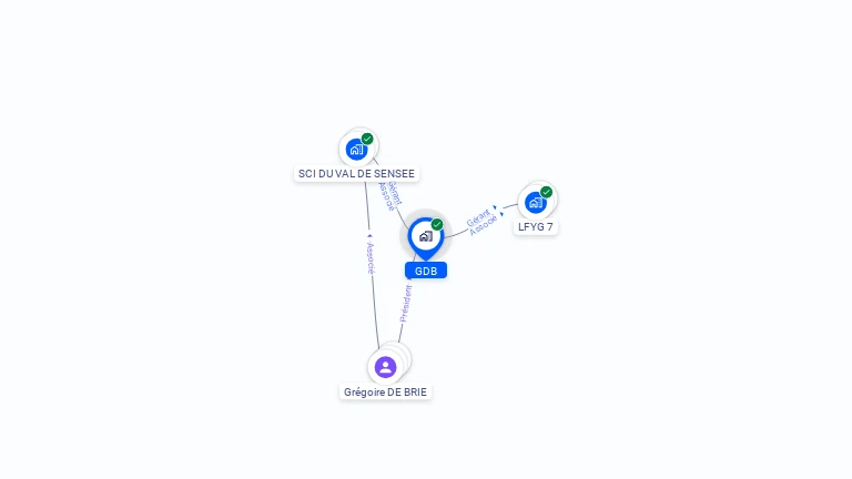 Cartographie gratuite de GDB