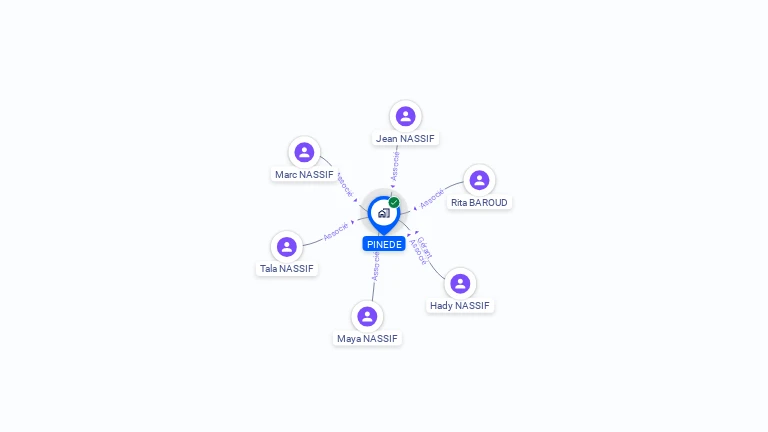 Cartographie gratuite de PINEDE