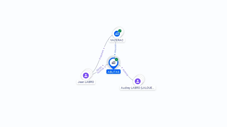 Cartographie gratuite d'ABLITAS