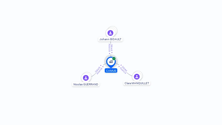 Cartographie gratuite de CAMUS