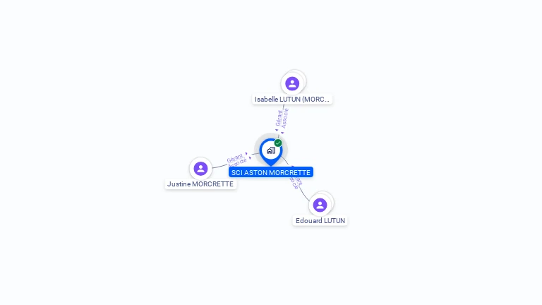Cartographie gratuite de SCI ASTON MORCRETTE