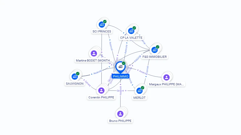 Cartographie gratuite de PHILIMMO
