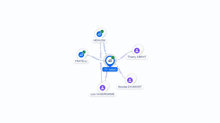 Cartographie gratuite d'ITF IMMO