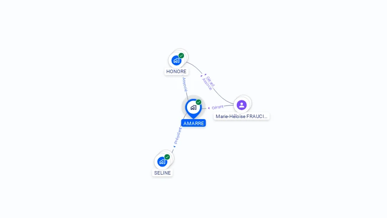 Cartographie gratuite d'AMARRE