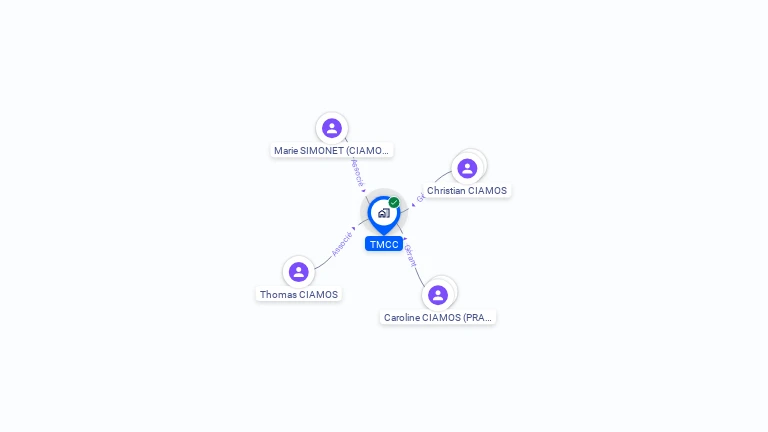 Cartographie gratuite de TMCC