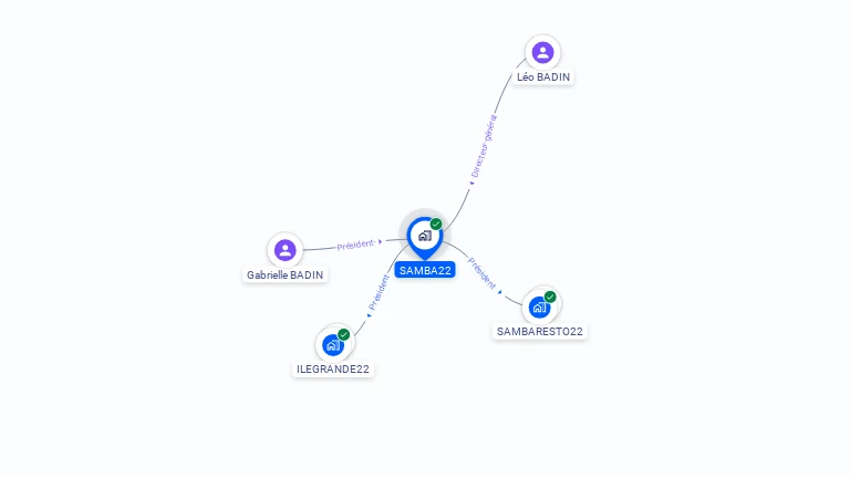 Cartographie gratuite de SAMBA22