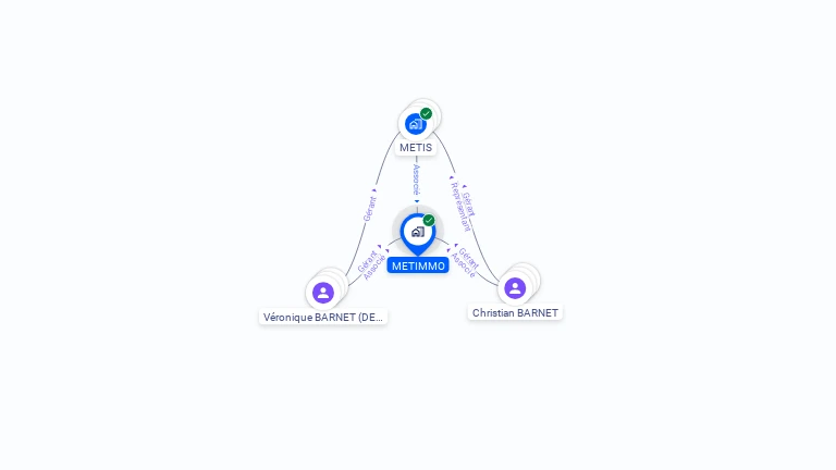 Cartographie gratuite de METIMMO