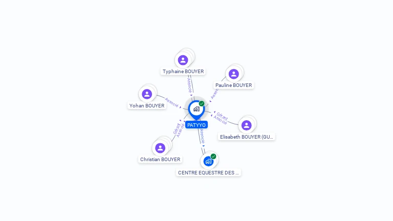 Cartographie gratuite de PATYYO