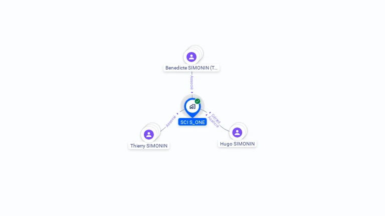 Cartographie gratuite de SCI SONE