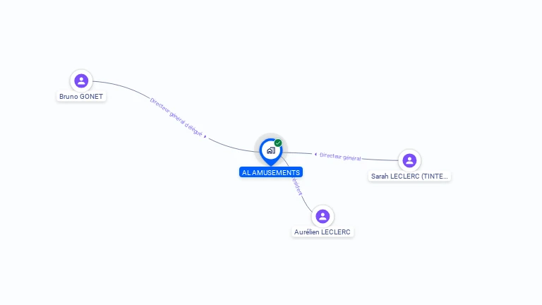 Cartographie gratuite d'AL AMUSEMENTS