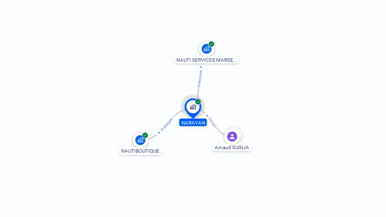 Cartographie gratuite de NARAYAN
