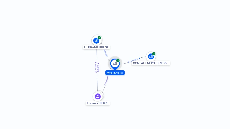 Cartographie gratuite de M2L INVEST