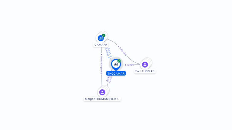 Cartographie gratuite de THOCAMAR