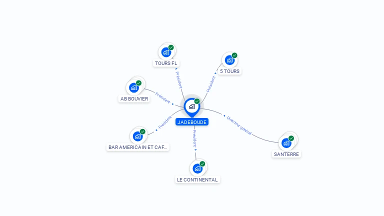 Cartographie gratuite de JADEBOUDE