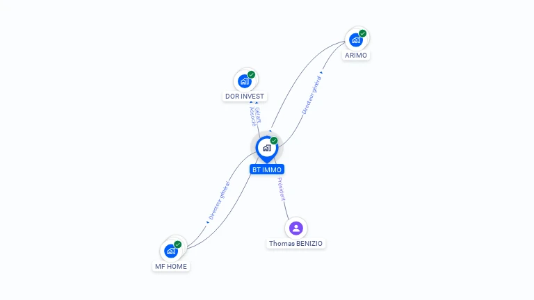 Cartographie gratuite de BT IMMO