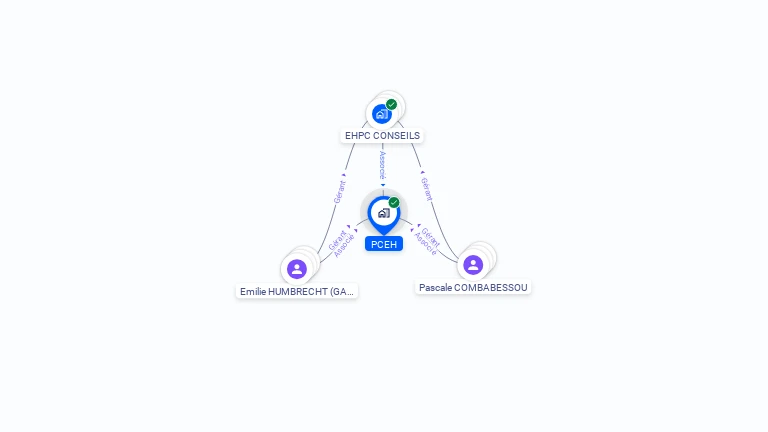 Cartographie gratuite de PCEH