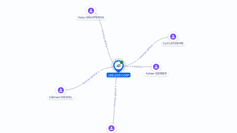 Cartographie gratuite d'USELESS CORP