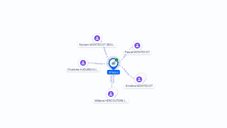Cartographie gratuite de 3FMAV