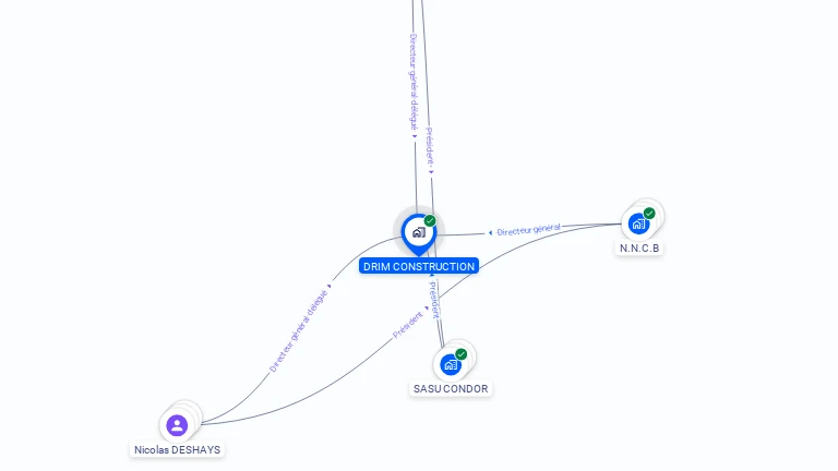 Cartographie gratuite de DRIM CONSTRUCTION