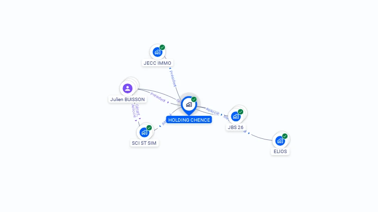 Cartographie gratuite de HOLDING CHENCE