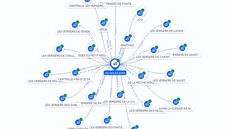 Cartographie gratuite de 4G MAGASINS