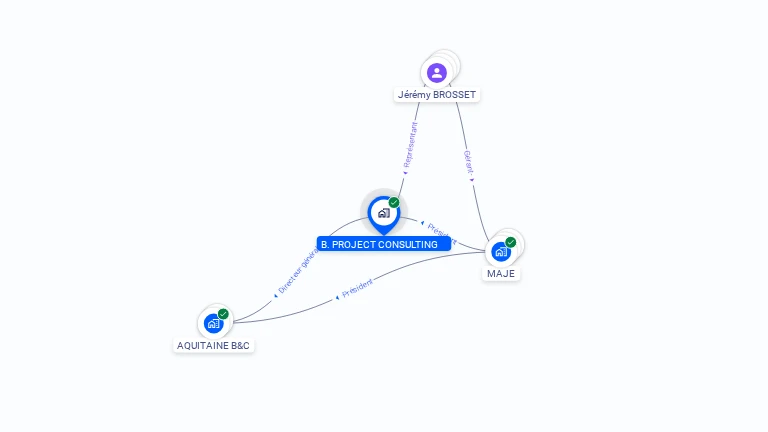Cartographie gratuite de B. PROJECT CONSULTING
