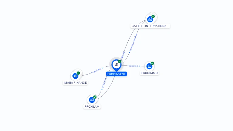 Cartographie gratuite de PROCINVEST