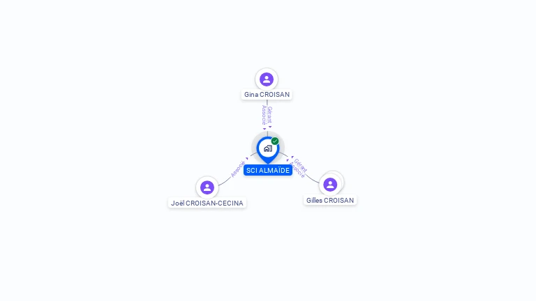 Cartographie gratuite de SCI ALMAIDE