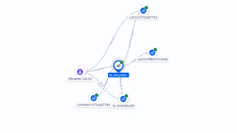 Cartographie gratuite de SL HOLDING