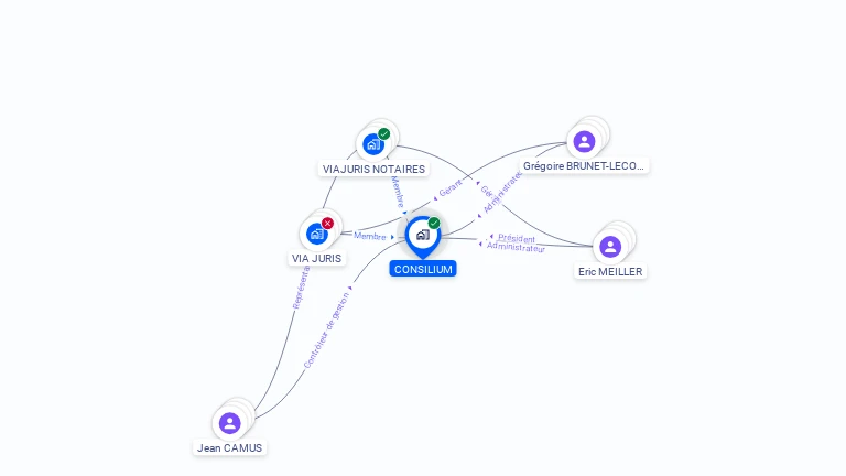 Cartographie gratuite de CONSILIUM