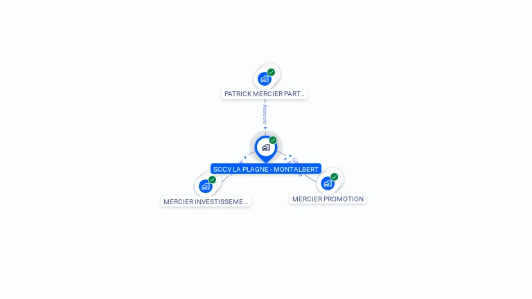 Cartographie gratuite de SCCV LA PLAGNE - MONTALBERT