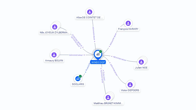 Cartographie gratuite de WINDCOOP