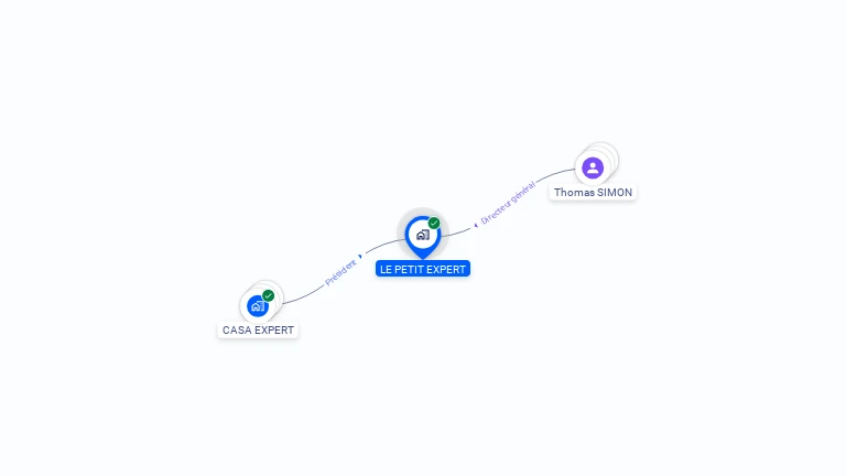Cartographie gratuite de LE PETIT EXPERT