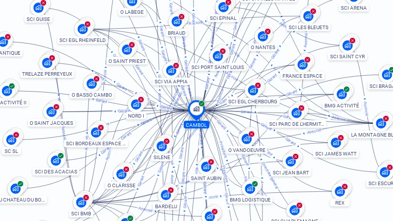 Cartographie gratuite de CAMBOL