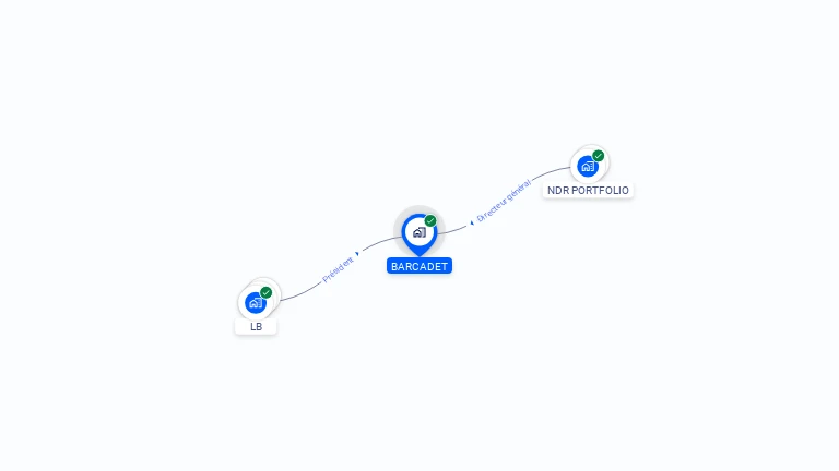 Cartographie gratuite de BARCADET
