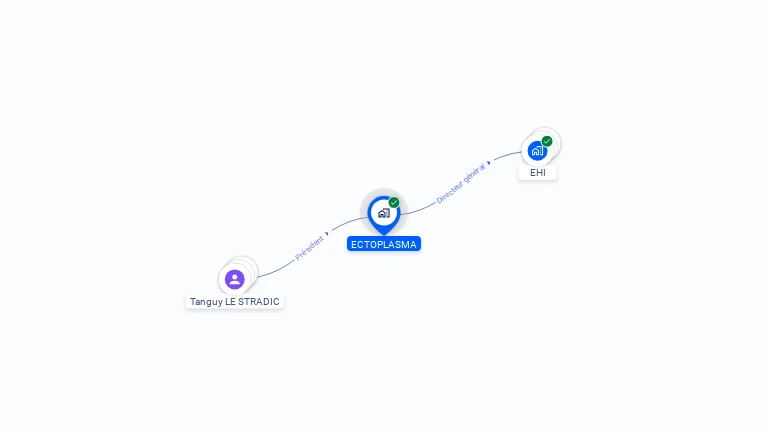 Cartographie gratuite d'ECTOPLASMA