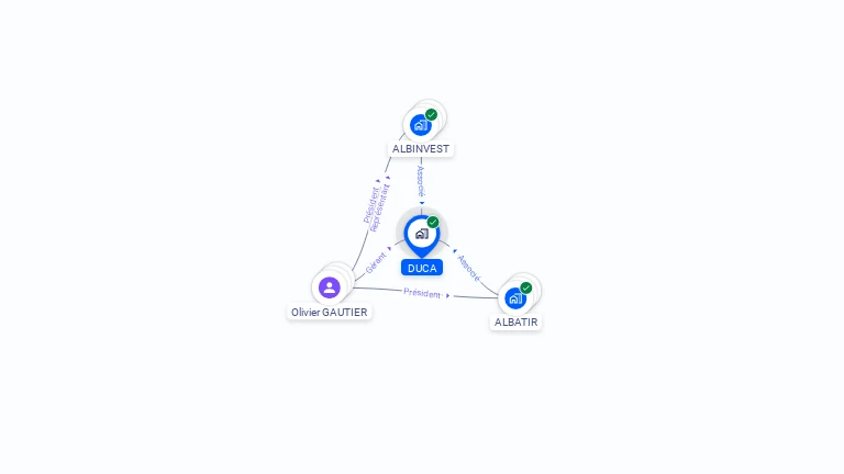 Cartographie gratuite de DUCA