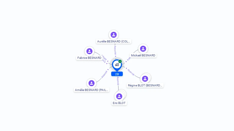 Cartographie gratuite de 2B