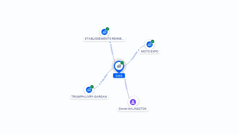 Cartographie gratuite de DWS