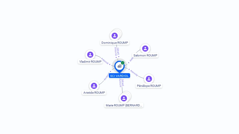 Cartographie gratuite de SCI VARDIOL