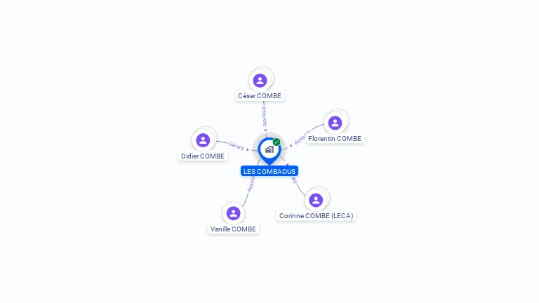 Cartographie gratuite de LES COMBAOUS