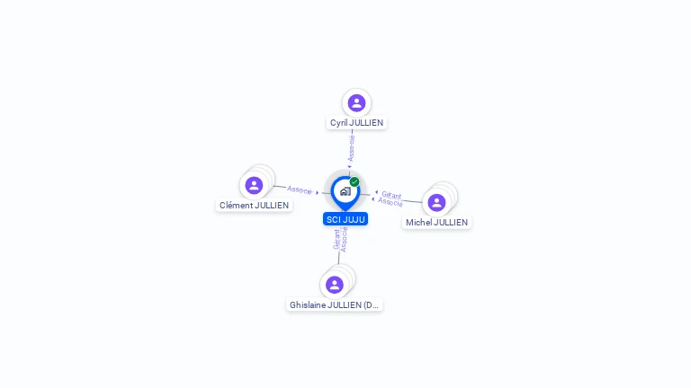 Cartographie gratuite de SCI JUJU