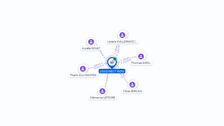 Cartographie gratuite de DOCDIRECT RIOM