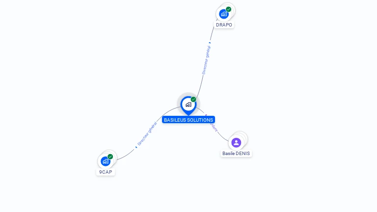 Cartographie gratuite de BASILEUS SOLUTIONS