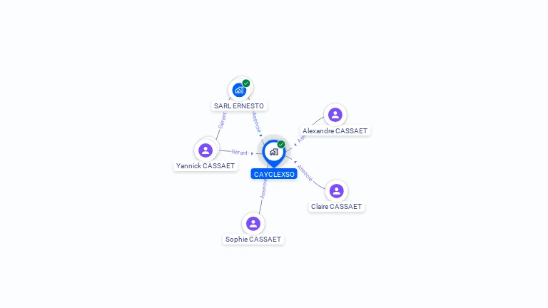 Cartographie gratuite de CAYCLEXSO