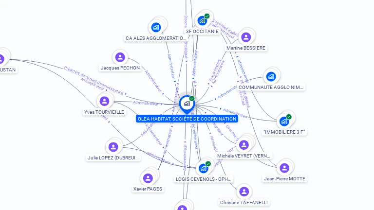 Cartographie gratuite d'OLEA HABITAT, SOCIETE DE COORDINATION