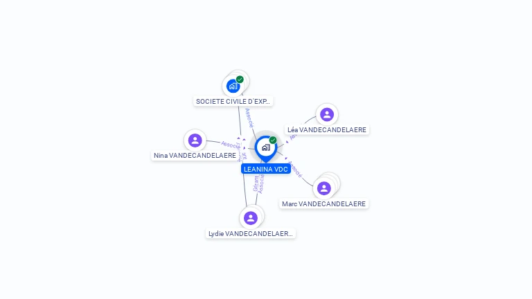 Cartographie gratuite de LEANINA VDC